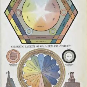 The image shows a vintage illustration of colour and light principles with four diagrams and two buildings with the text Babbit's Principles of Light and Color Plate 2 Chromatic Harmony of Graduation and Contrast