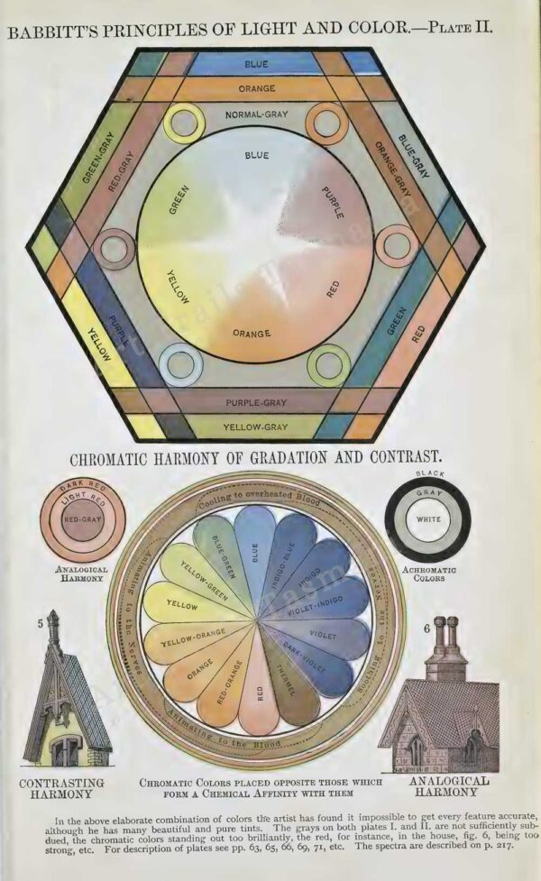 The image shows a vintage illustration of colour and light principles with four diagrams and two buildings with the text Babbit's Principles of Light and Color Plate 2 Chromatic Harmony of Graduation and Contrast