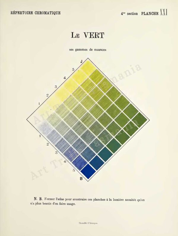 This image shows a vintage French illustration of a green colour diagram as part of a treatise on colour theory and is for the Art Trails Tasmania digital print shop