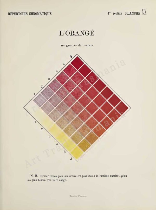 This image shows a vintage French illustration of a orange colour diagram as part of a treatise on colour theory and is for the Art Trails Tasmania digital print shop