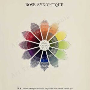This image shows a vintage French illustration of a rose colour diagram of the primary colours and secondary colours as part of a treatise on colour theory and is for the Art Trails Tasmania digital print shop