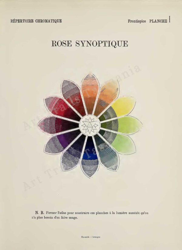 This image shows a vintage French illustration of a rose colour diagram of the primary colours and secondary colours as part of a treatise on colour theory and is for the Art Trails Tasmania digital print shop